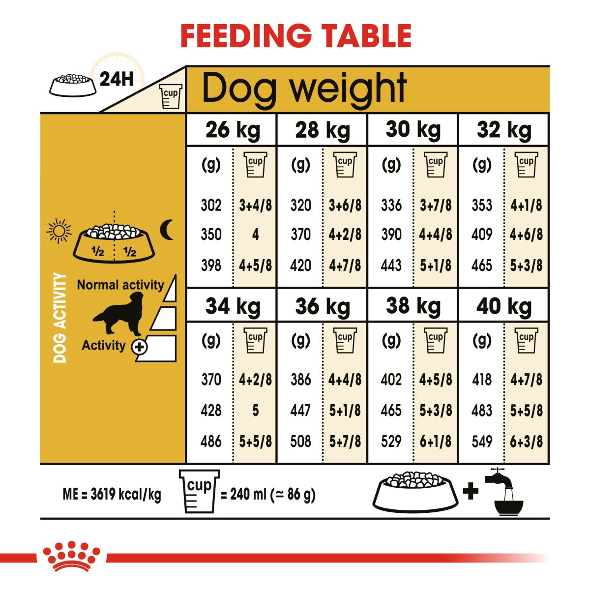 Nutritious kibble for Golden Retrievers by Royal Canin
