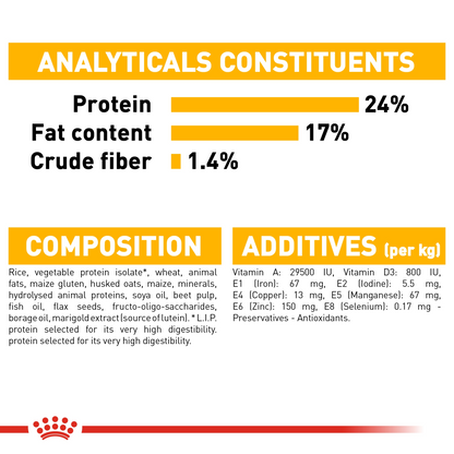 Canine Care Nutrition Medium Dermacomfort 12 KG