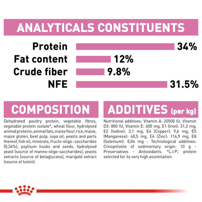Feline Health Nutrition Kitten Sterilised 2 KG