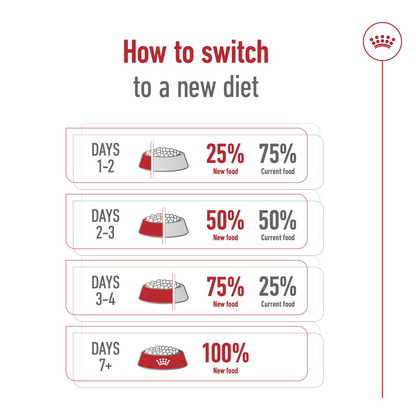 Size Health Nutrition Giant Adult 15 KG