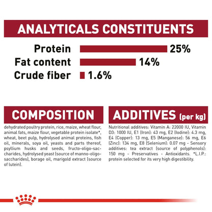 Size Health Nutrition Medium Adult 7+ 4 KG