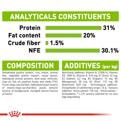Size Health Nutrition XS Puppy 1.5 KG